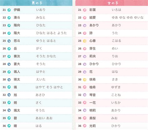 日字部女仔名|日文名字漢字排行榜